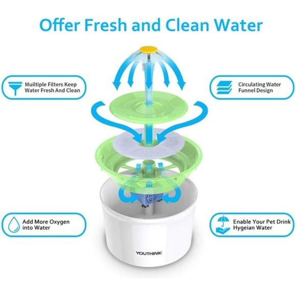 Cat Water Fountain,56oz/1.6L Automatic Pet Water Fountain Dog Water Dispenser - Picture 5 of 6